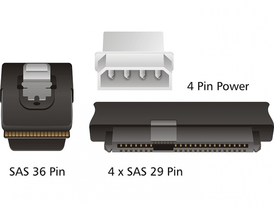 Imagine Cablu mini SAS SFF-8087 la 4 x SAS SFF-8482 + alimentare 50cm, Delock 83059