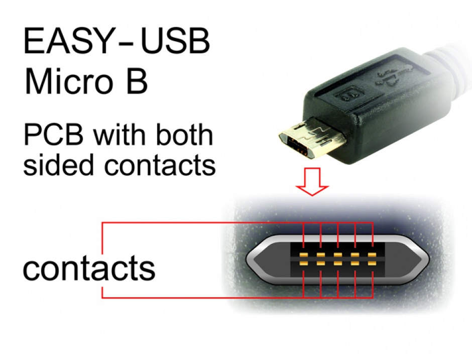 Imagine Cablu EASY-USB 2.0 tip A la EASY-USB 2.0 tip Micro-B T-T Alb 1m, Delock 84807