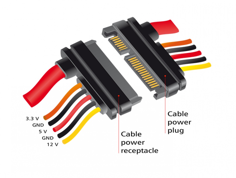 Imagine Cablu prelungitor SATA III 22 pini 6 Gb/s T-M (3.3V+5V+12V) 10cm, Delock 84917