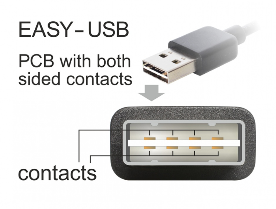 Imagine Cablu prelungitor EASY-USB 2.0 tip A unghi sus/jos T-M 3m Alb, Delock 85189