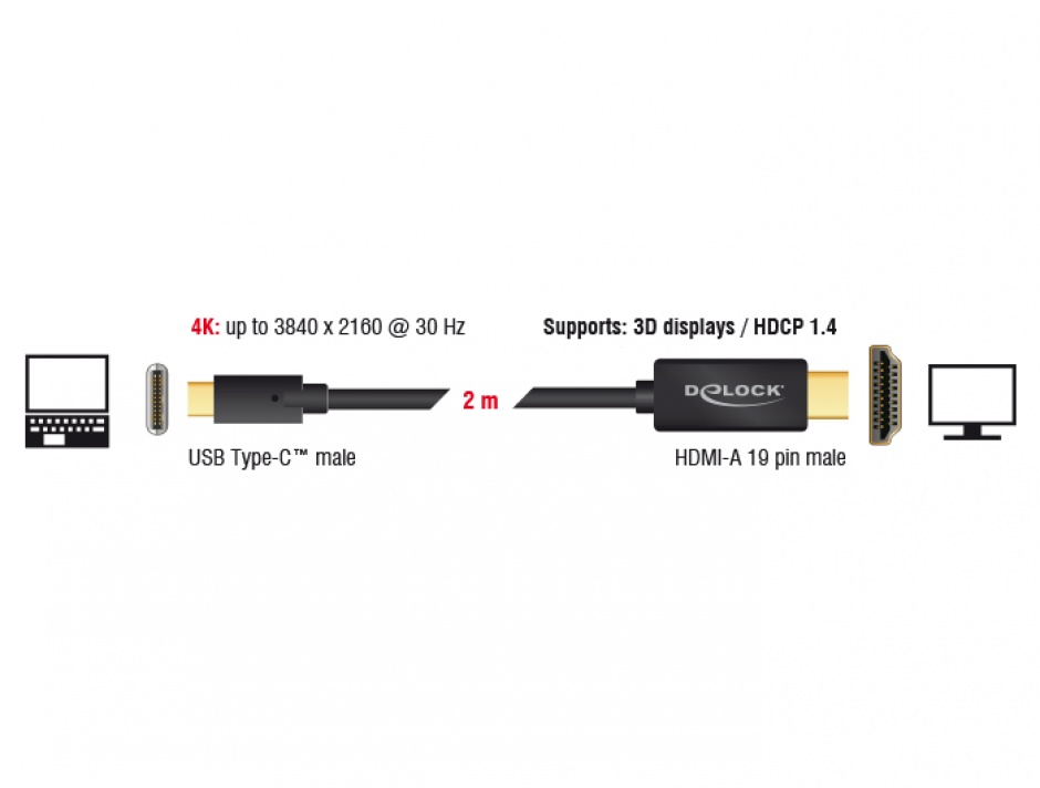 Imagine Cablu USB-C la HDMI (DP Alt Mode) 4K 30 Hz 2m T-T Negru, Delock 85259 