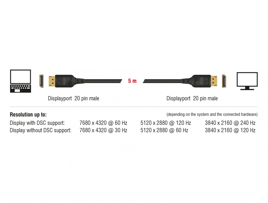 Imagine Cablu Displayport 8K / 4K@ 240Hz (DP 8K certificat) T-T 5m Negru, Delock 85663