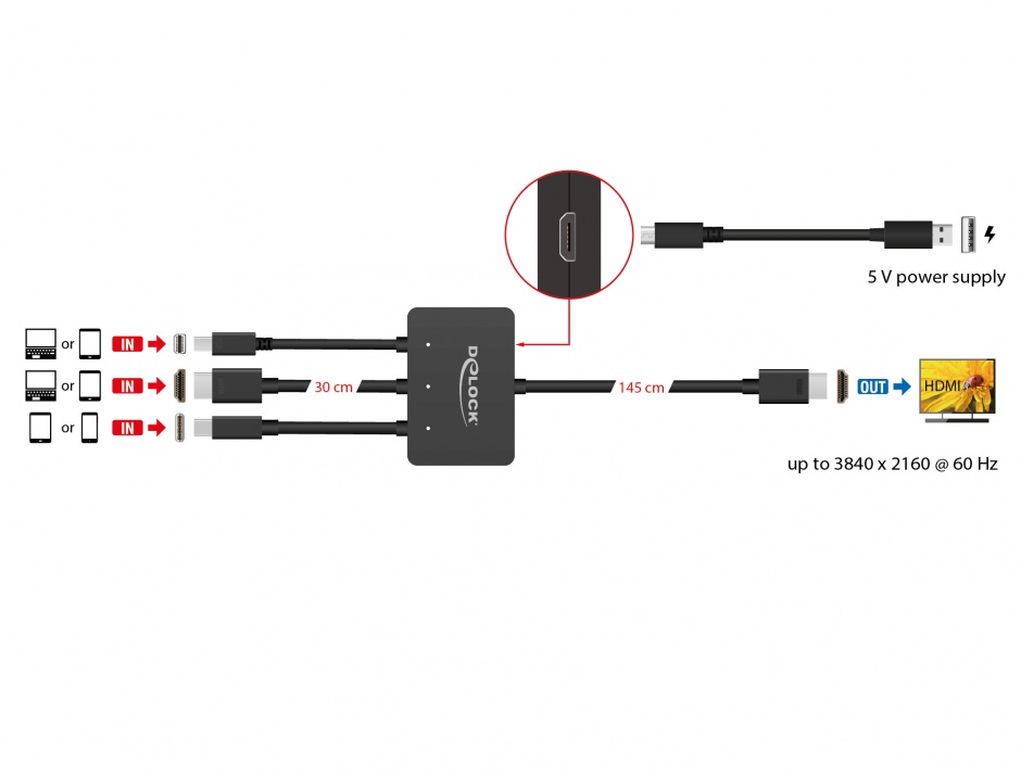 Imagine Cablu mini Displayport / HDMI / USB-C la HDMI 4K@60Hz T-T 1.8m Negru, Delock 85830