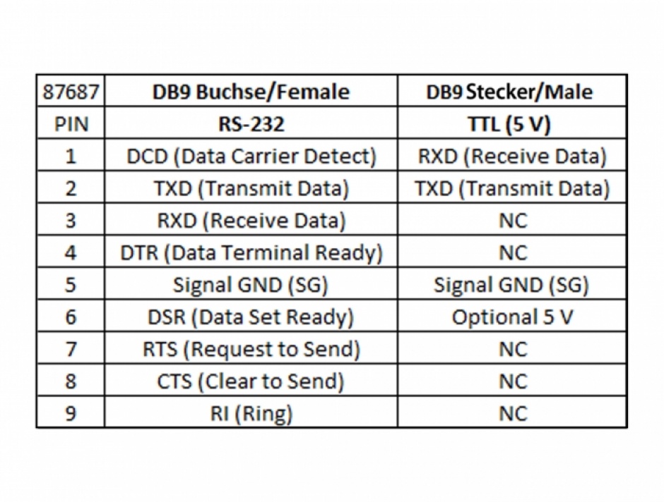 Imagine Convertor Serial RS-232 DB9 la Serial TTL / CMOS 5V DB9 M-T cu protectie ESD 3kV si extended tempera