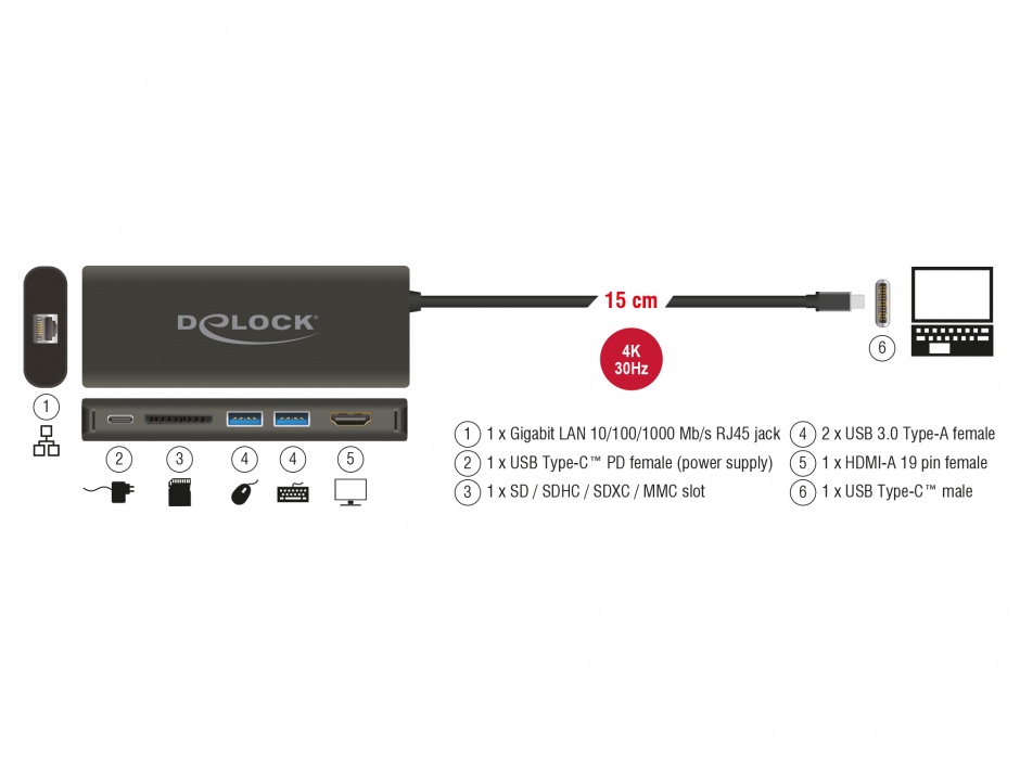 Imagine Docking Station USB 3.1-C la HDMI 4K 30 Hz, Gigabit LAN si PD (power delivery), Delock 87721