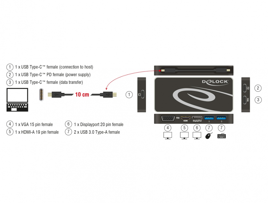 Imagine Docking Station USB 3.1 tip C la HDMI + DP + VGA 1080p, USB Hub si PD (power delivery), Delock 87722