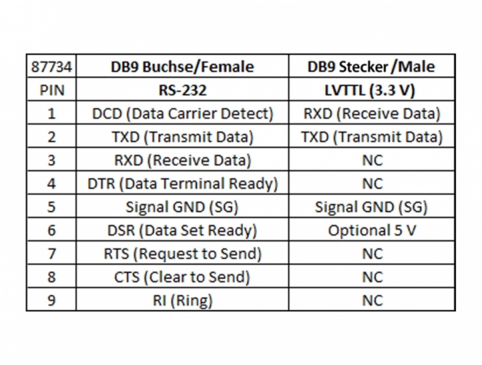 Imagine Convertor Serial RS-232 DB9 la Serial LVTTL / LVCMOS 3.3 V DB9 M-T cu protectie EDS 3 kV si extended