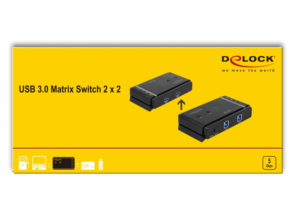 Imagine  Matrix Switch 2 PC x 2 periferice, Delock 87736