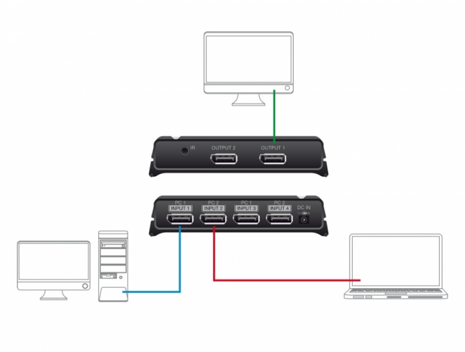 Imagine Switch 2 x 2 DisplayPort la 1 x 2 DisplayPort 8K@30Hz, Delock 87750