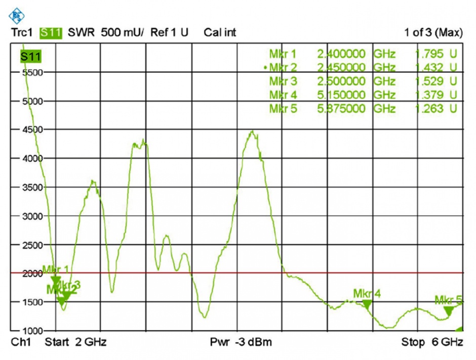 Imagine Antena WLAN RP-SMA 802.11 ac/a/h/b/g/n 3 ~ 6 dBi Omnidirectionala, Delock 88900