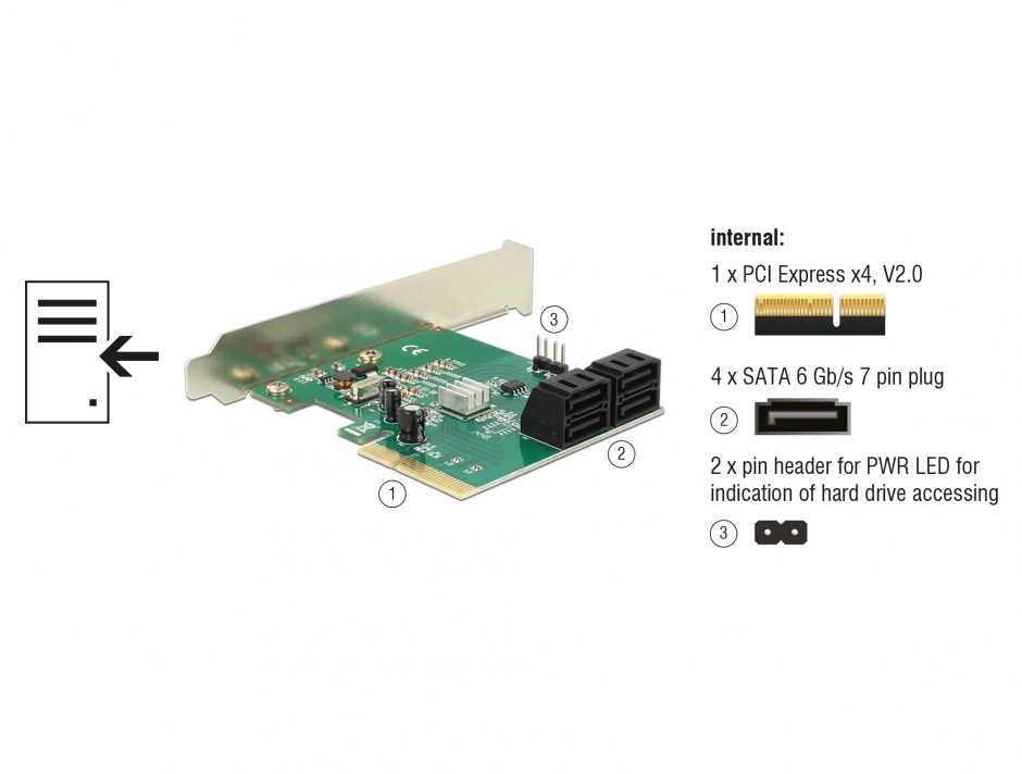 Imagine PCI Express Hybrid cu 4 x SATA 6 Gb/s interne RAID, Delock 89395