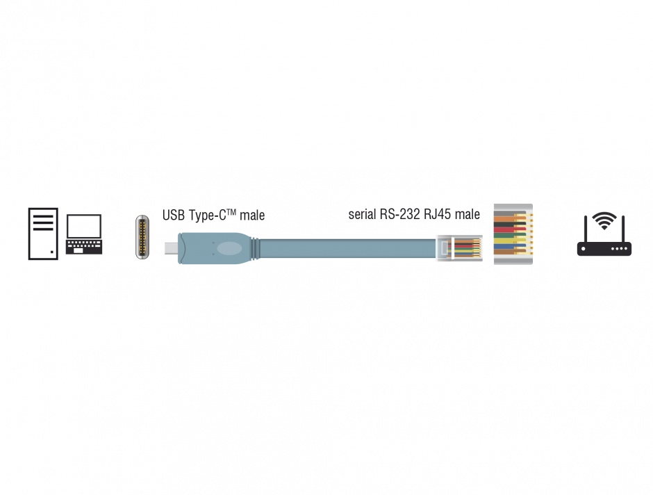 Imagine Cablu USB-C la Serial RS-232 RJ45 T-T 1m Gri, Delock 89893