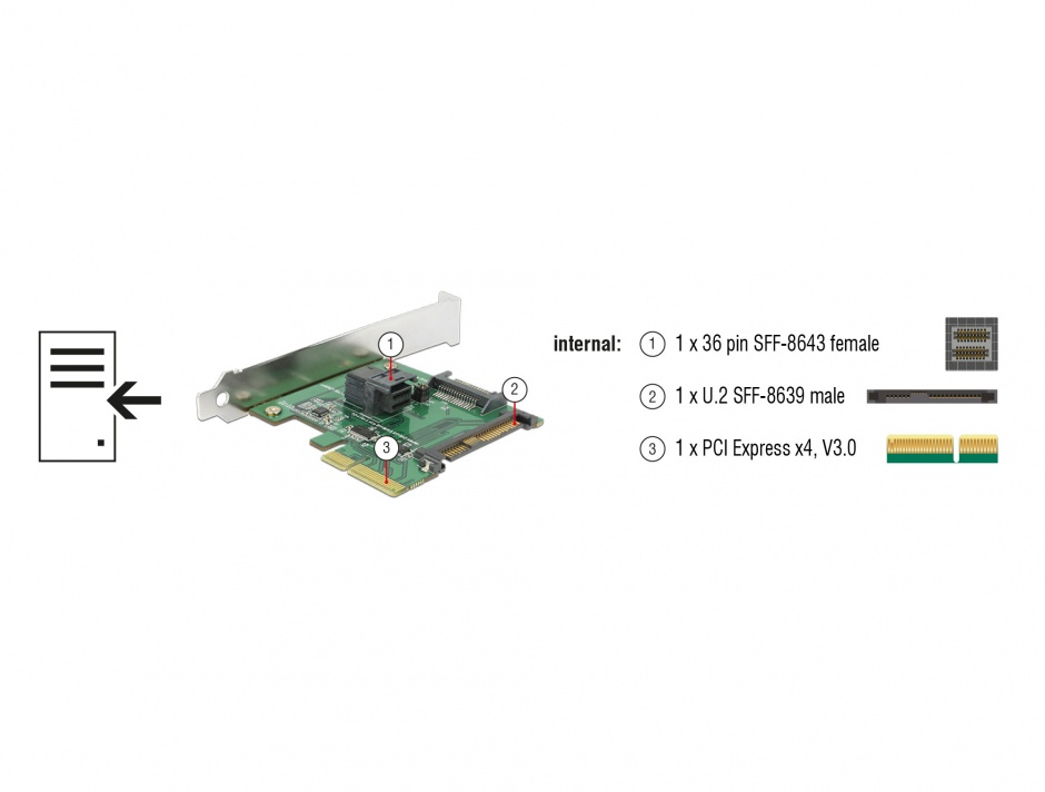 Imagine PCI Express U.2 NVMe la 1 x SFF-8643 + 1 x SFF-8639 Low Profile Form Factor, Delock 89922