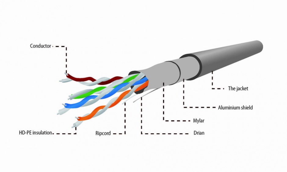 Imagine Rola cablu de retea RJ45 FTP 305m Cu-Al fir solid, Gembird FPC-5004E-SOL