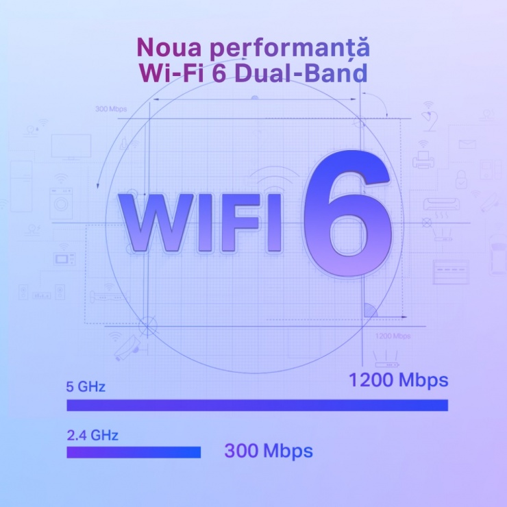 Imagine Range Extender Wi-Fi 6 Dual-Band Gigabit AX1500, TP-LINK RE505X