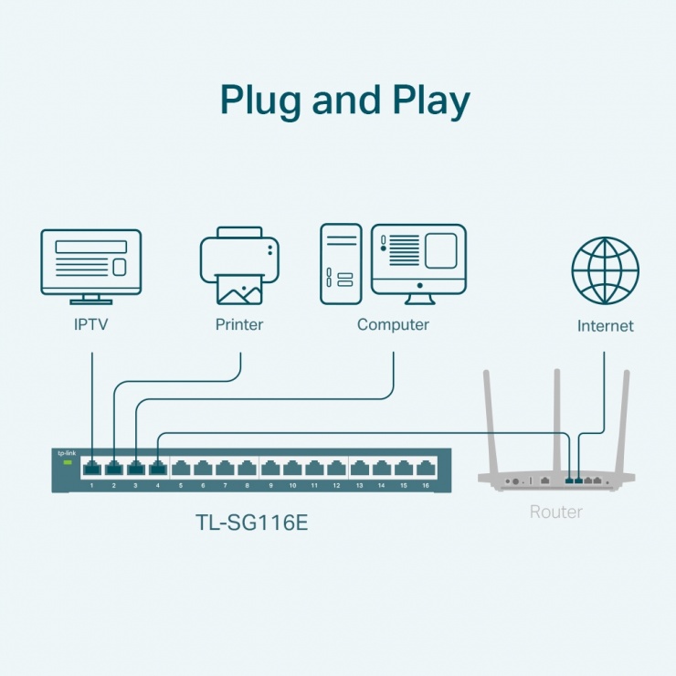 Imagine Switch Unmanaged Pro 16 porturi Gigabit carcasa metalica, TP-LINK TL-SG116E