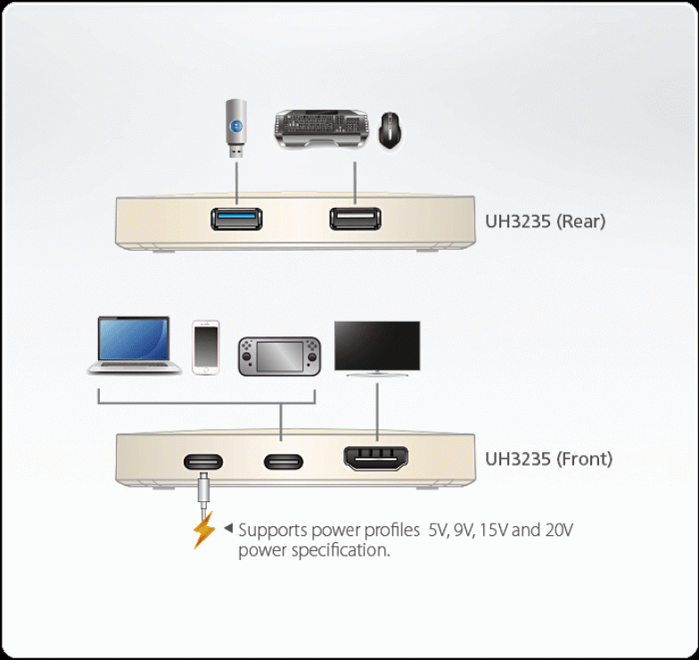 Imagine Ultra Mini Docking station USB-C la HDMI + USB-C PD 60W, ATEN UH3235