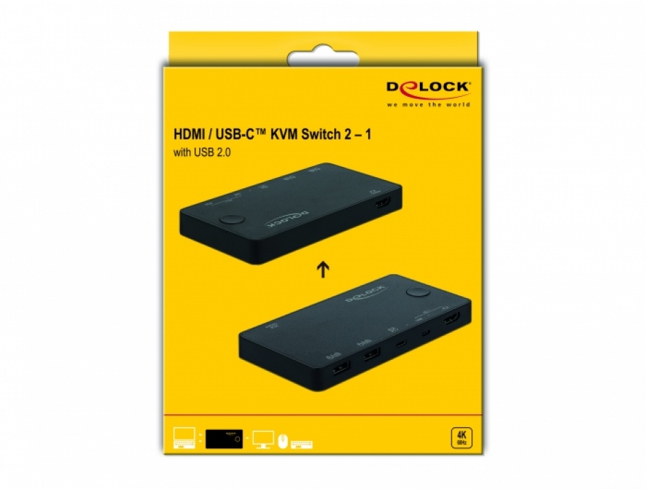 Imagine Switch KVM HDMI / USB-C 4K@60Hz cu USB 2.0, Delock 11477