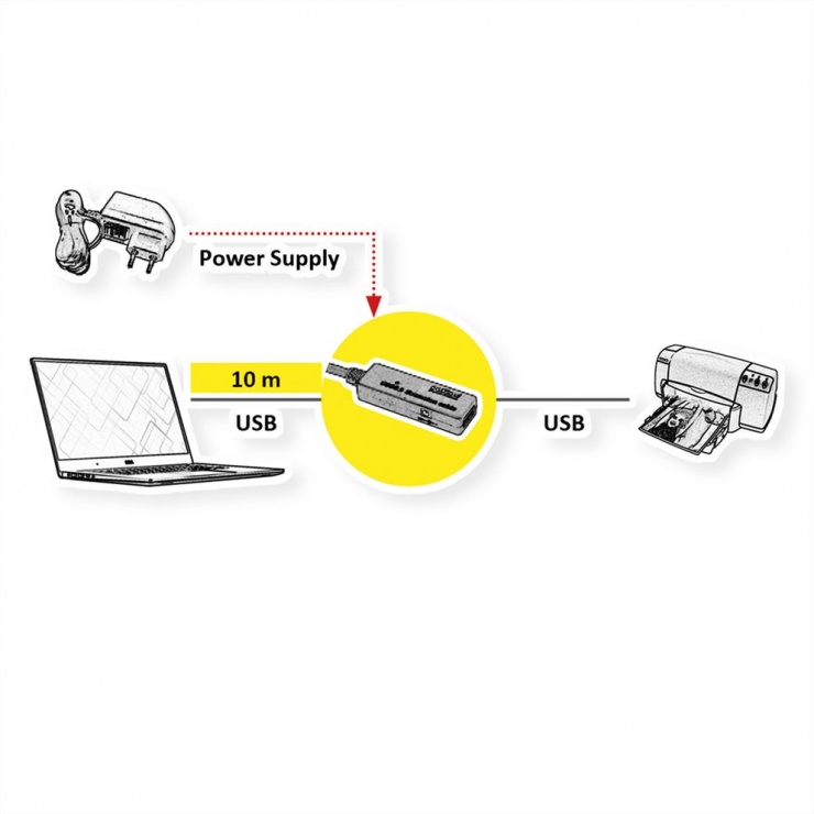 Imagine Cablu prelungitor activ USB 3.2 Gen1 T-M 10m, Roline 12.04.1070