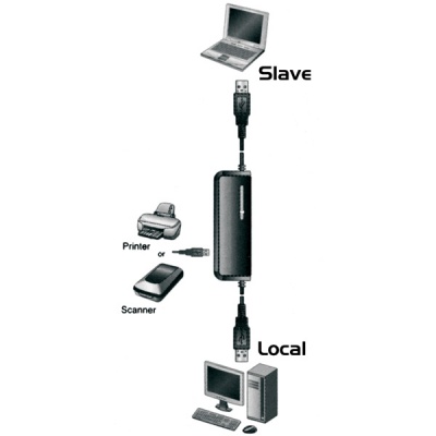 Imagine Switch KVM 2 porturi USB, Roline 14.01.3259