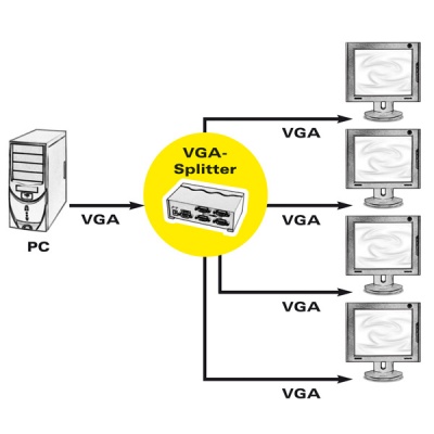 Imagine Multiplicator VGA 4 porturi 450Mhz, portabil, Roline 14.01.3536