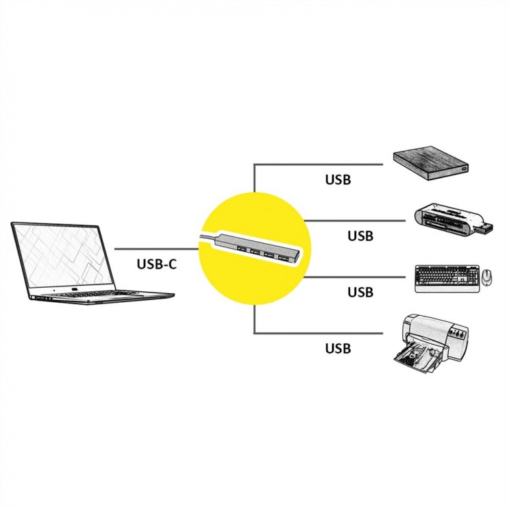 Imagine HUB ultra slim USB 3.2 Gen 1-C la 4 x USB-A, Roline 14.02.5052