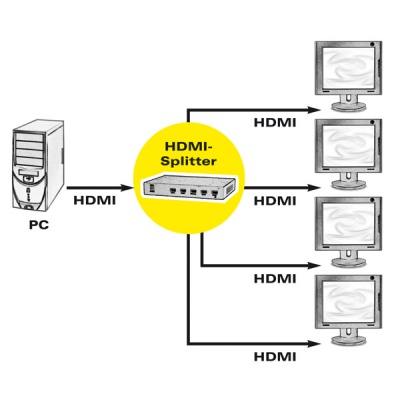 Imagine Multiplicator HDMI 4 porturi, Value 14.99.3506