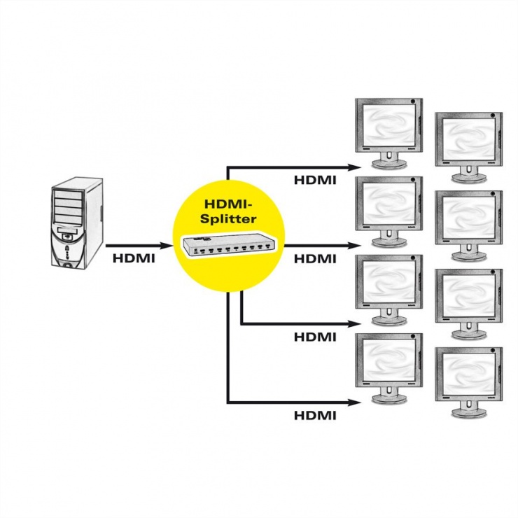 Imagine Multiplicator HDMI Full HD 8 porturi, Value 14.99.3507