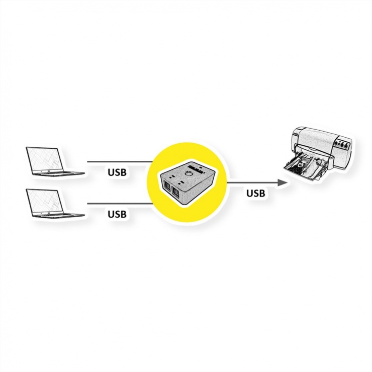 Imagine Switch manual USB 3.0 2 PC x 1 periferica, Value 14.99.2015