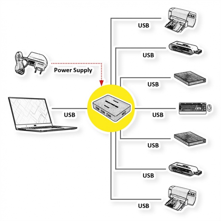 Imagine HUB USB 3.2 Gen 1 cu 7 porturi, Value 14.99.5047