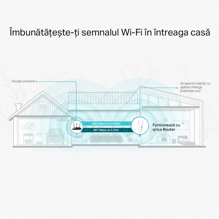 Imagine Range Extender Wi-Fi AC1200 cu Tehnologie OneMesh, TP-LINK RE315