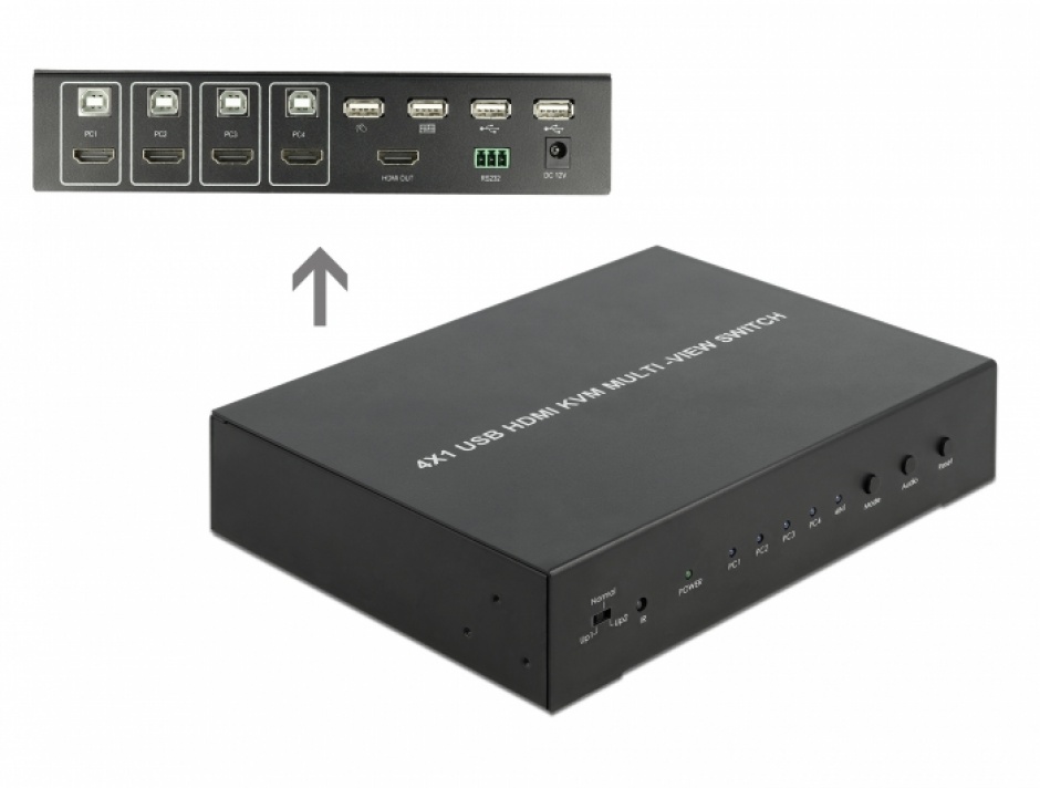 Imagine Multiview Switch KVM 4 x HDMI cu USB 2.0, Delock 11488