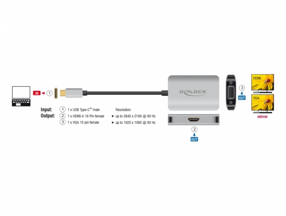 Imagine Adaptor USB type C (DP Alt Mode) la 1 x HDMI 4K60Hz + 1 x VGA cu HDR, Delock 87776