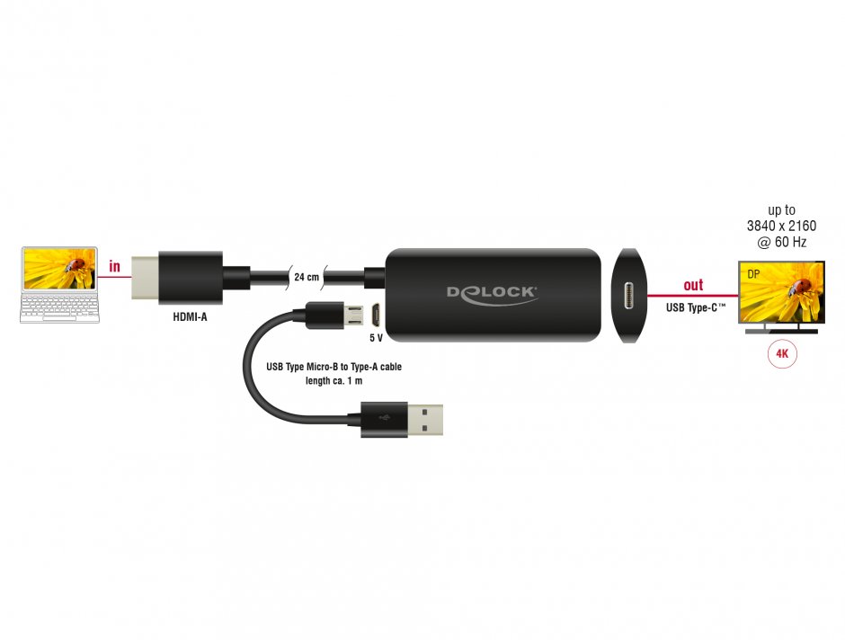 Imagine Adaptor HDMI la USB type C (DP Alt Mode) T-M 4K60Hz, Delock 63251