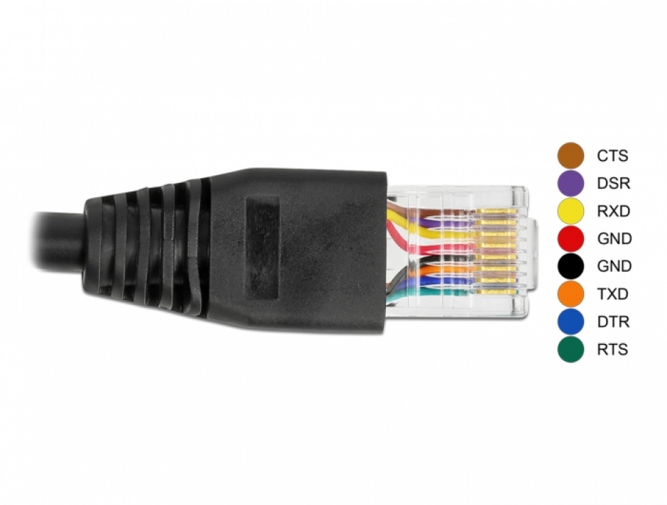 Imagine Cablu USB la serial RS-232 RJ45 (pentru router Cisco) T-T 0.25m, Delock 64158