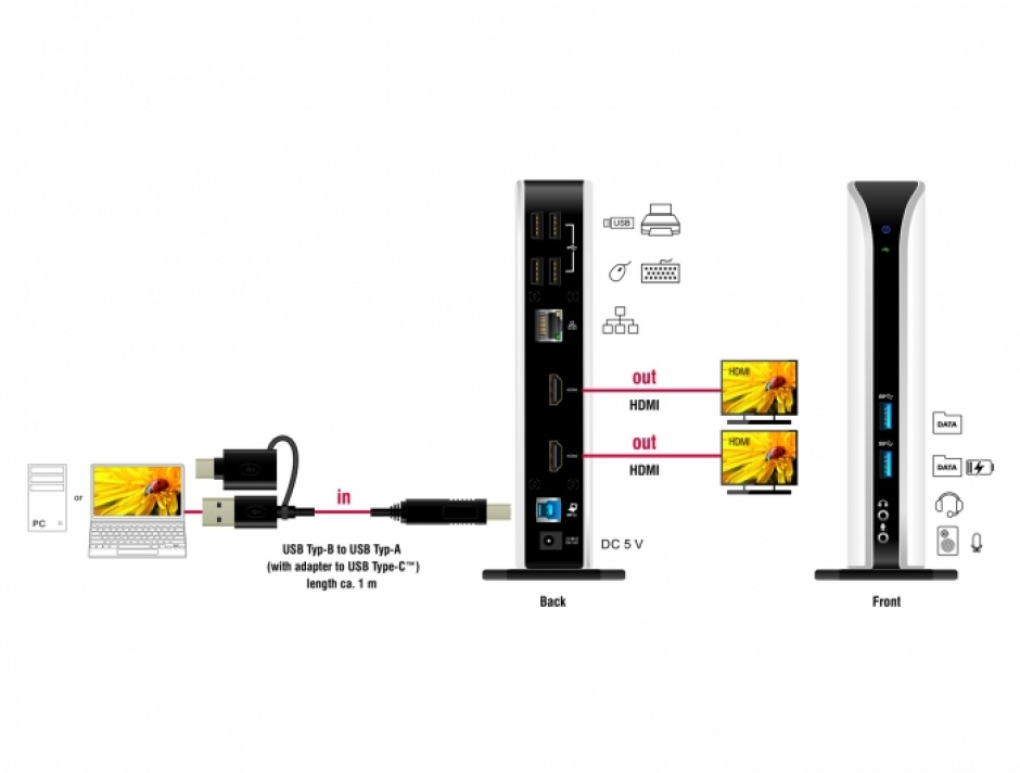 Imagine Docking Station Dual HDMI Full-HD / USB 3.2 / LAN / Audio, Delock 87771