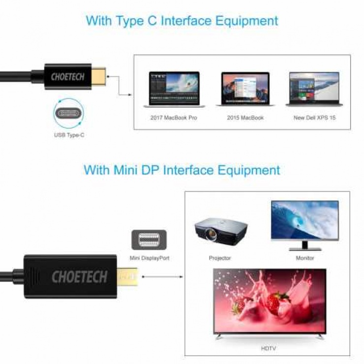 Imagine Cablu USB type C la Mini Displayport 4K@60Hz T-T 1.5m, CABLE-USBC/MDP-XCM1501/1.5-CHO