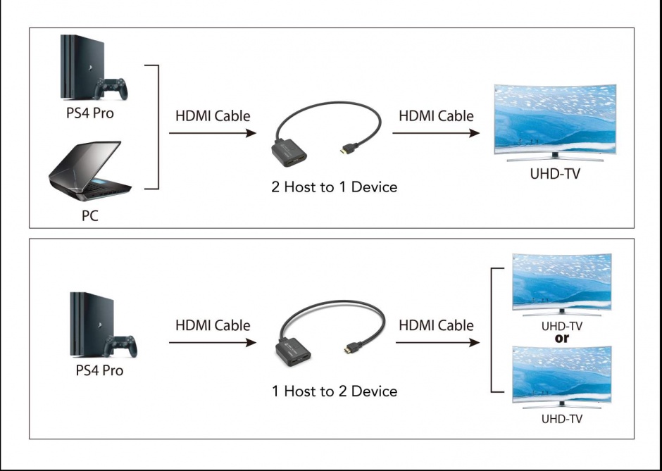 Imagine Switch HDMI 4K@60Hz bidirectional 2 porturi, khswit21b