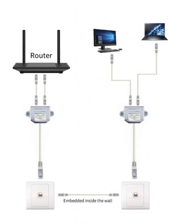 Imagine Adaptor in Y RJ45 FTP cat 5e, Gembird NCA-SP-02
