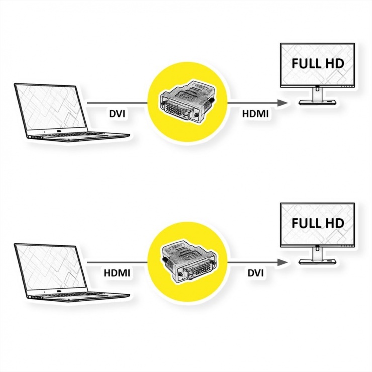 Imagine Adaptor MYCON HDMI la DVI-D Dual Link 24+1 pini M-T, CON3116