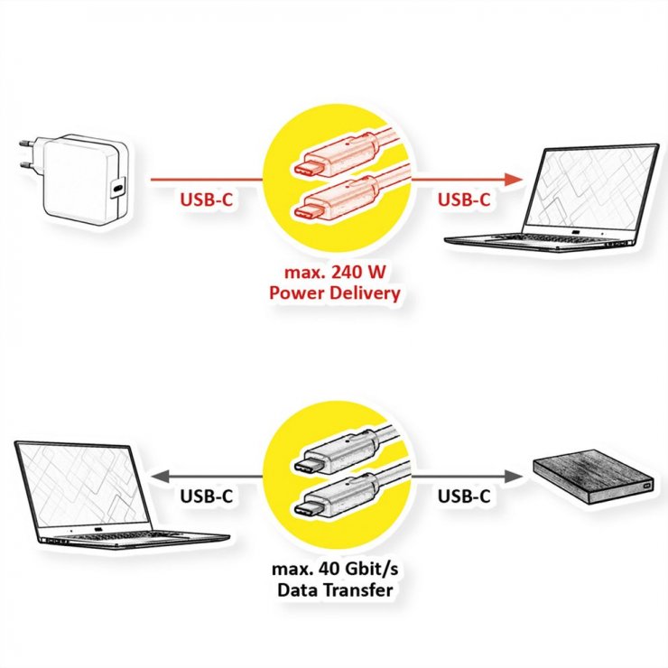 Imagine Cablu USB4 Gen2x2 type C T-T 20Gb/240W 1m brodat, Value 11.99.9086