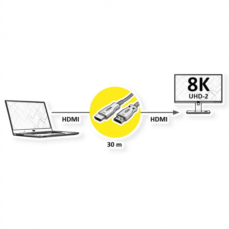 Imagine Cablu activ optic HDMI 8K60Hz T-T 30m, Value 14.99.3483