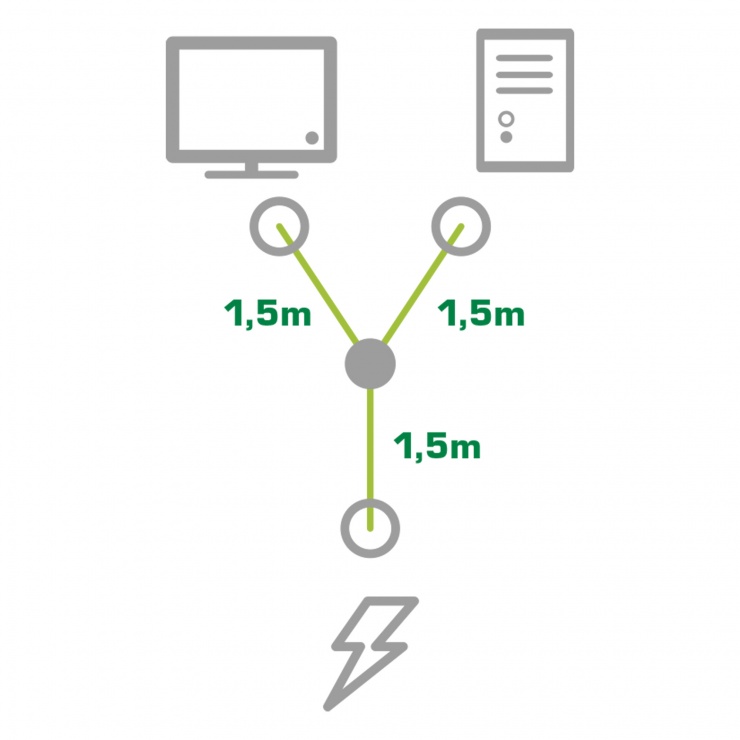 Imagine Cablu prelungitor in Y C14 la 2 x C13 3m, InLine IL16657K