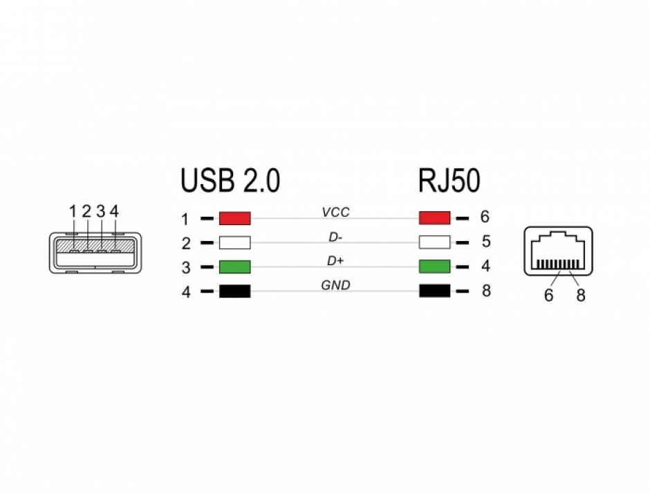 Imagine Cablu pentru cititor coduri de bare USB-A la RJ50 1.5m, Delock 90598