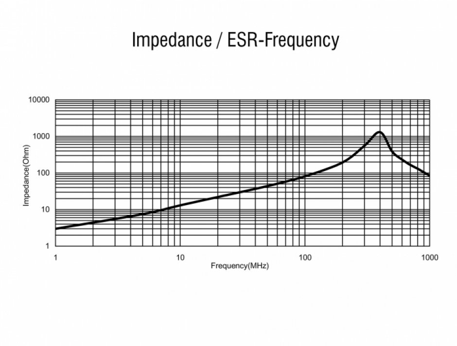 Imagine Adaptor serial RF/EMI Interference Suppression Filter D-Sub 9 pini T-M low-pass inductive, Delock 66