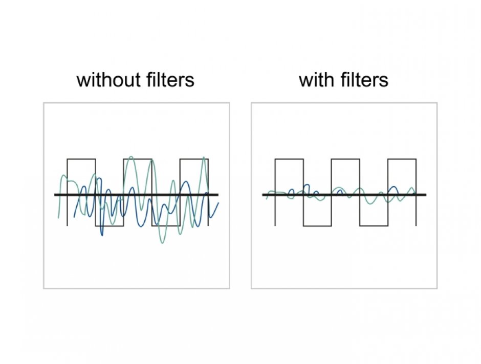 Imagine Adaptor serial RF/EMI Interference Suppression Filter D-Sub 9 pini T-M low-pass filter capacitive, D