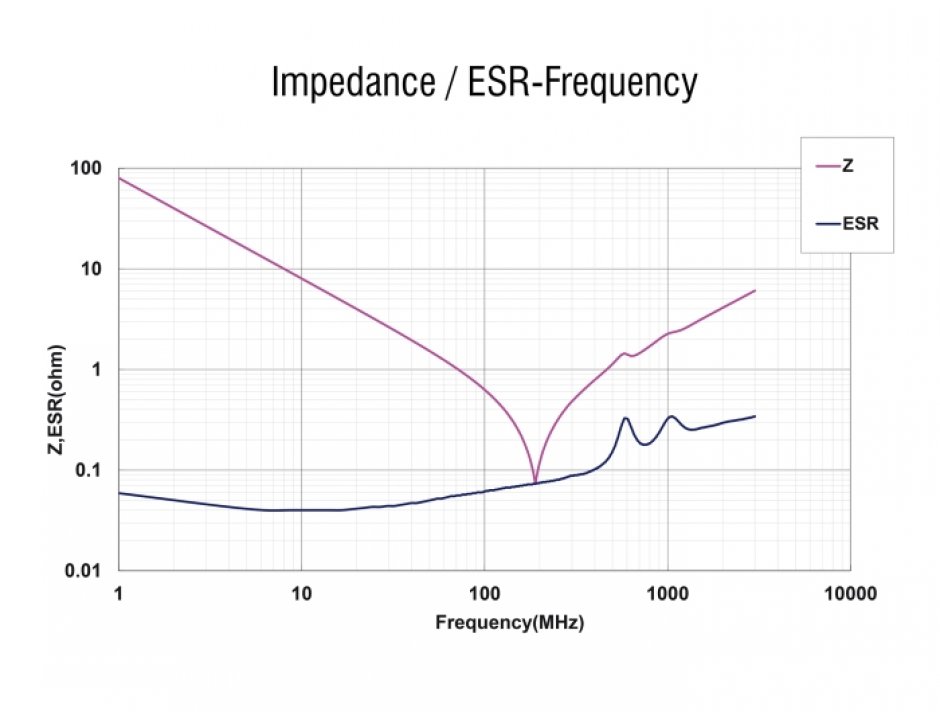 Imagine Adaptor RF/EMI Interference Suppression Filter D-Sub 25 pini T-M low-pass filter capacitive, Delock 