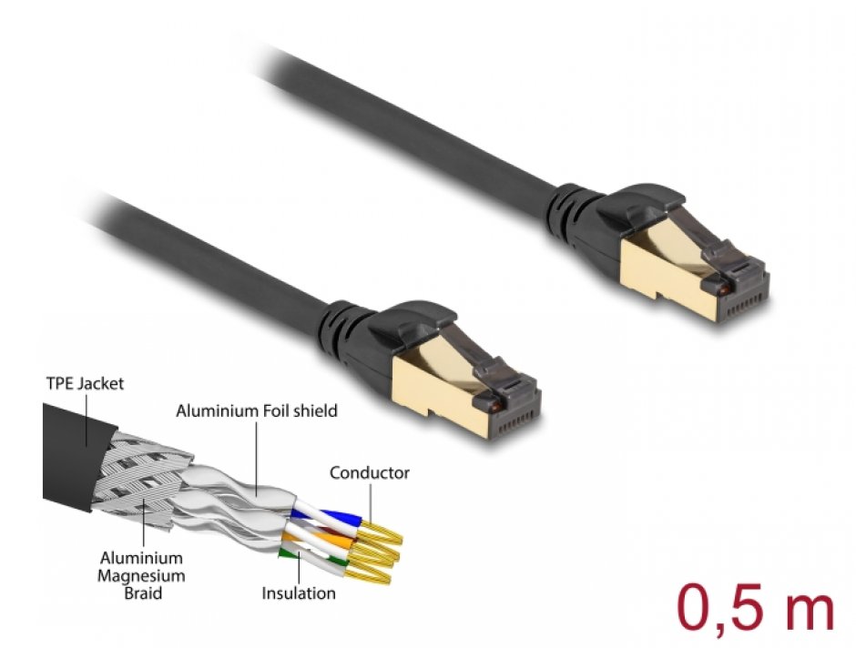 Imagine Cablu de retea RJ45 SFTP Cat.6A pentru exterior/uz industrial 0.5m Negru, Delock 80247