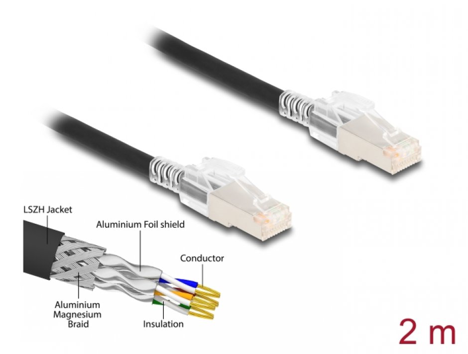 Imagine Cablu de retea RJ45 Cat.6A S/FTP cu clema pentru securizare 2m Negru, Delock 80256