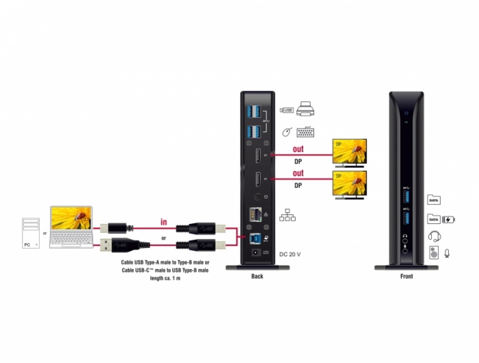 Imagine Docking station Dual DisplayPort 4K / USB 3.2 / LAN / Audio (Displaylink), Delock 87728